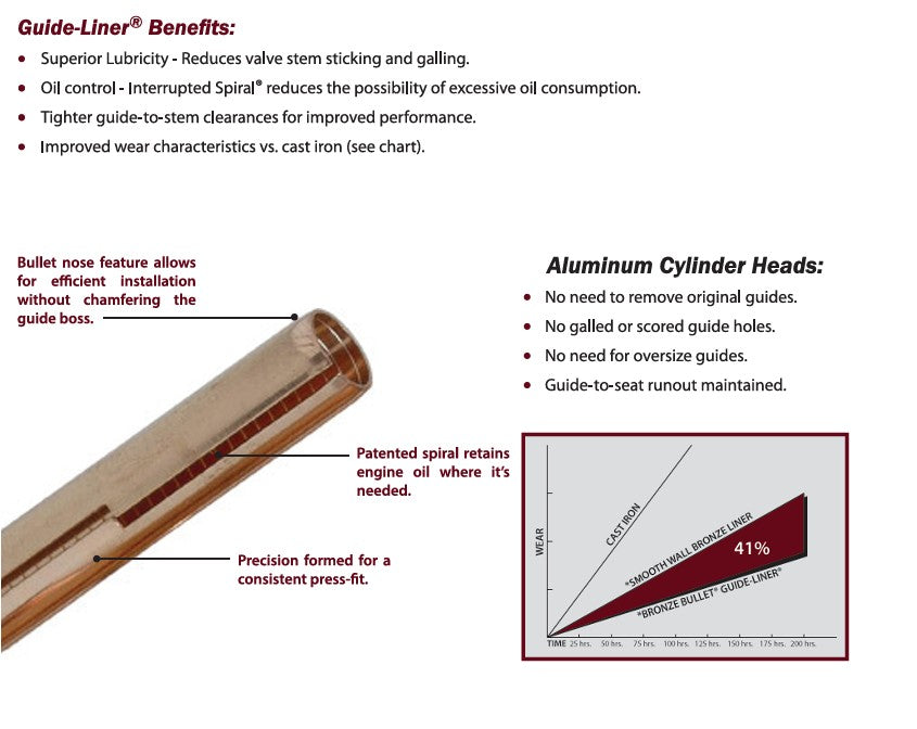 K-Line® Bronze Bullet® Valve Guide-Liners®